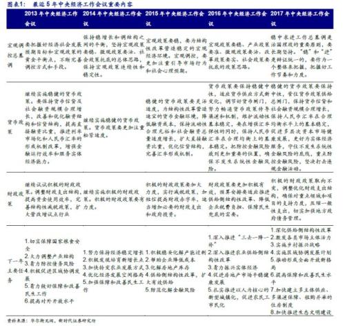 潘向东:为何2018年流动性会边际改善?对股市债市有何影响?