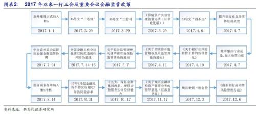 潘向东:为何2018年流动性会边际改善?对股市债市有何影响?