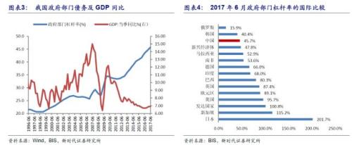 潘向东:为何2018年流动性会边际改善?对股市债市有何影响?