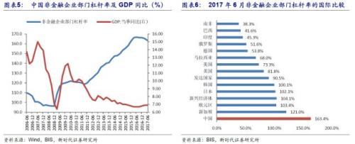 潘向东:为何2018年流动性会边际改善?对股市债市有何影响?