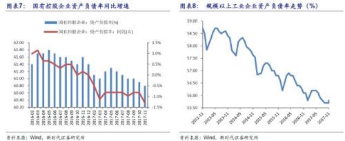 潘向东:为何2018年流动性会边际改善?对股市债市有何影响?