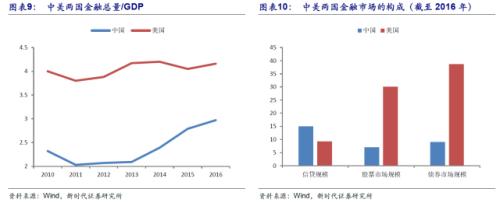 潘向东:为何2018年流动性会边际改善?对股市债市有何影响?