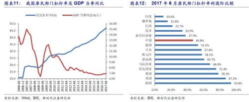 潘向东:为何2018年流动性会边际改善?对股市债市有何影响?
