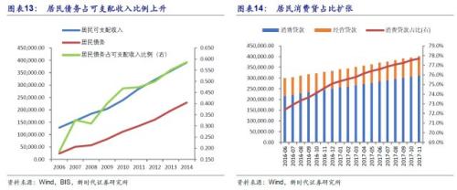 潘向东:为何2018年流动性会边际改善?对股市债市有何影响?