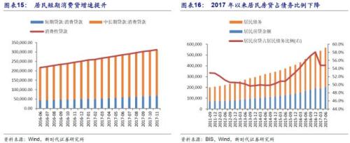 潘向东:为何2018年流动性会边际改善?对股市债市有何影响?
