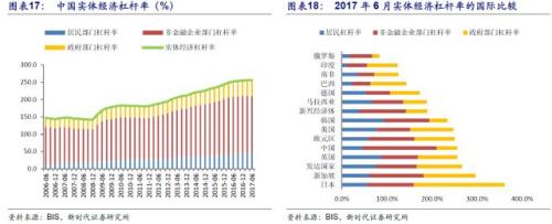 潘向东:为何2018年流动性会边际改善?对股市债市有何影响?