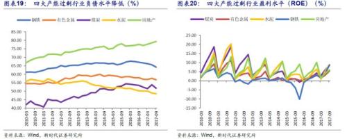 潘向东:为何2018年流动性会边际改善?对股市债市有何影响?
