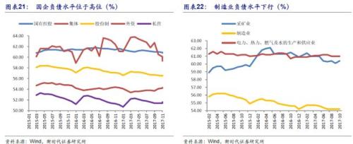 潘向东:为何2018年流动性会边际改善?对股市债市有何影响?