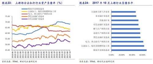 潘向东:为何2018年流动性会边际改善?对股市债市有何影响?