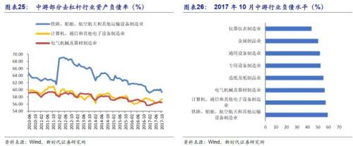 潘向东:为何2018年流动性会边际改善?对股市债市有何影响?