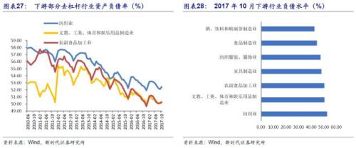潘向东:为何2018年流动性会边际改善?对股市债市有何影响?