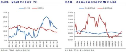 潘向东:为何2018年流动性会边际改善?对股市债市有何影响?