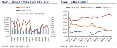 潘向东:为何2018年流动性会边际改善?对股市债市有何影响?