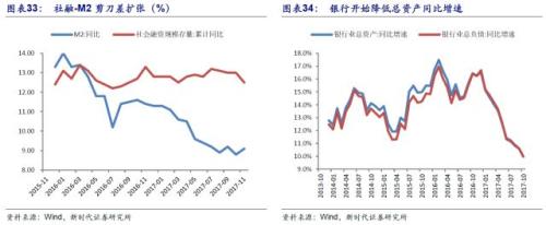 潘向东:为何2018年流动性会边际改善?对股市债市有何影响?