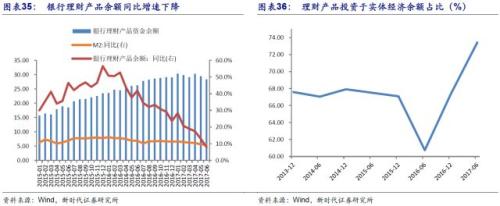 潘向东:为何2018年流动性会边际改善?对股市债市有何影响?