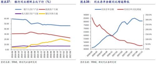 潘向东:为何2018年流动性会边际改善?对股市债市有何影响?