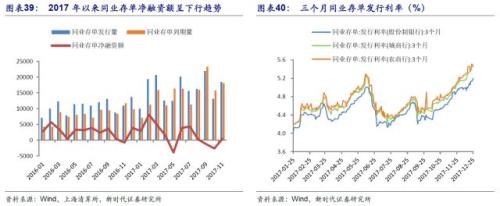 潘向东:为何2018年流动性会边际改善?对股市债市有何影响?