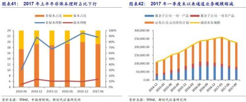潘向东:为何2018年流动性会边际改善?对股市债市有何影响?