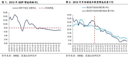 投资与经济增长总量_全国经济总量增长图片(3)