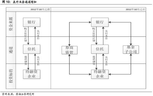 【从金融监管看流动性系列专题报告之一】本轮金融监管的宏观背景和逻辑