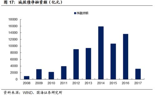 【从金融监管看流动性系列专题报告之一】本轮金融监管的宏观背景和逻辑