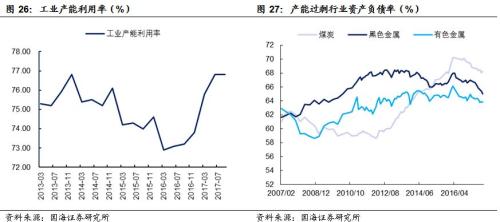 【从金融监管看流动性系列专题报告之一】本轮金融监管的宏观背景和逻辑
