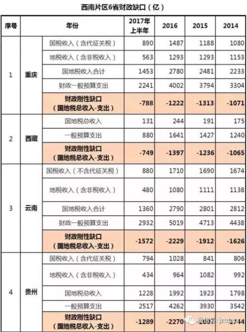 拉萨常住人口_2016年衡水市常住人口数量统计,衡水市人口数量排名 三(2)