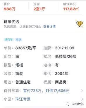 重磅!北京一小区房价暴跌50% !2018年更大跌幅或不可避免