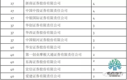 2017年中国A股 IPO 排名（保荐机构、律所、会所）