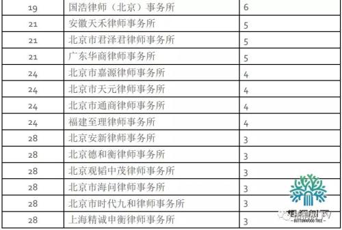 券商理财产品排行_券商保荐收入排名(2)