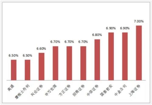 A股开门红!2018想“要发”,蓝筹“守正”,成长“出奇”……