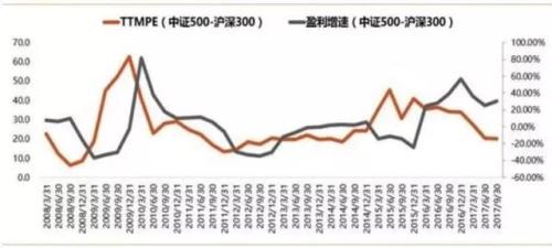 A股开门红!2018想“要发”,蓝筹“守正”,成长“出奇”……