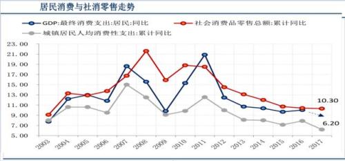点击图片查看详情 颈椎神经支配分布图_2018武汉可支配收入(2)
