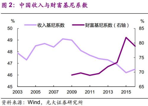 家庭收入分配图_美国家庭平均收入(2)