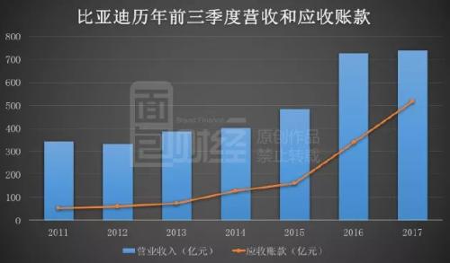 家庭年总收入_比亚迪2011年总收入(2)