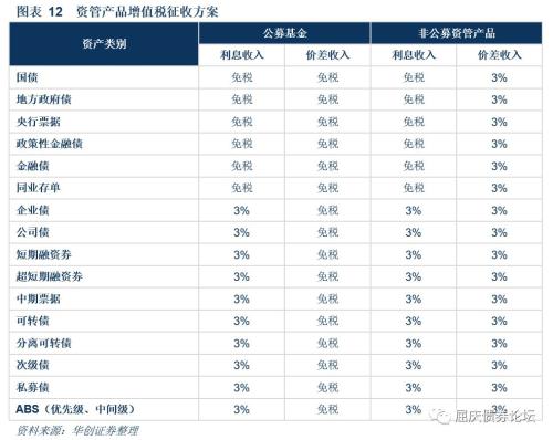 免税汽车_增值税免税收入(3)