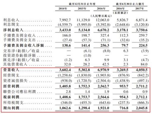 银行业从业资格证_香港 银行业收入(3)