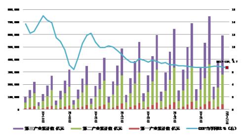 gdp增速_2018年四个季度gdp(3)