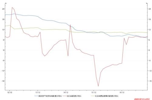 三驾马车_gdp增长的三驾马车