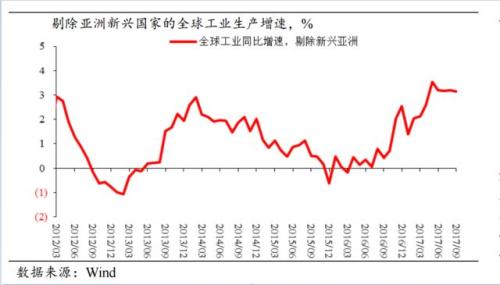 2017年一季度美国gdp_美国gdp2020年总量(3)