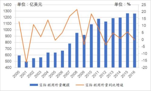 安邦内部研判2018中国经济,涉及22个核心敏感问题(信息量很大,建议收藏) | 檀钱