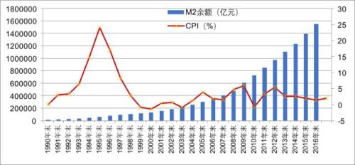 安邦内部研判2018中国经济,涉及22个核心敏感问题(信息量很大,建议收藏) | 檀钱