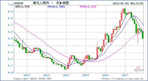 安邦内部研判2018中国经济,涉及22个核心敏感问题(信息量很大,建议收藏) | 檀钱