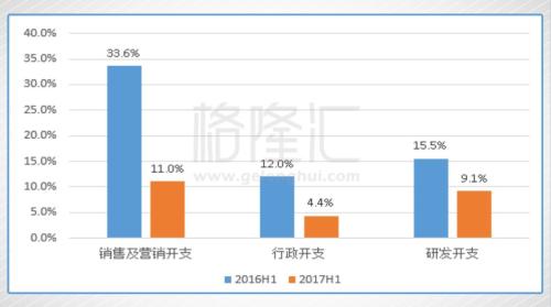 2018年十大中国梦组合之:美图公司