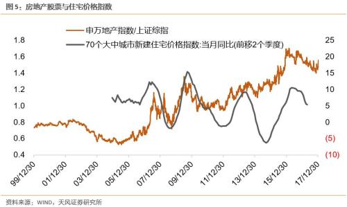 房地产板块3股涨停 万科a涨超5%总市值突破4000亿元