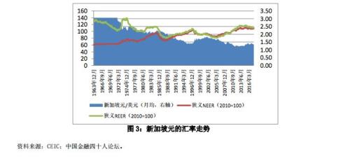新加坡gdp世界第几_香港的长者为什么那么多(3)