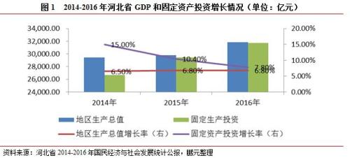 财政收入_2018河北省财政收入(2)