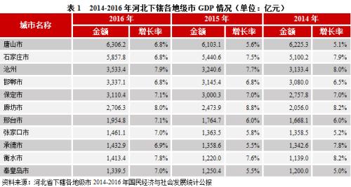 金融界网站各省gdp_多省GDP半年报出炉 广东第一江苏第二(2)