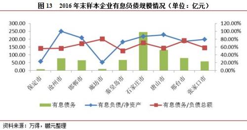 财政收入_石家庄财政收入(2)