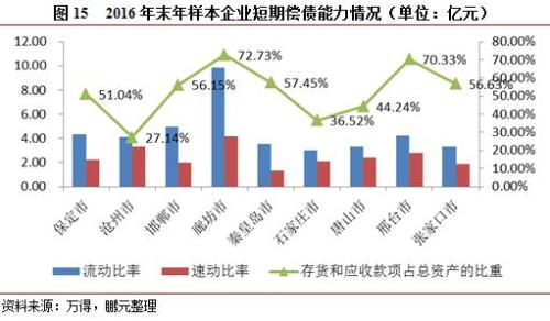 财政收入_衡水市财政收入状况